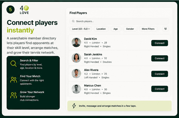 40LOVE find players member directory