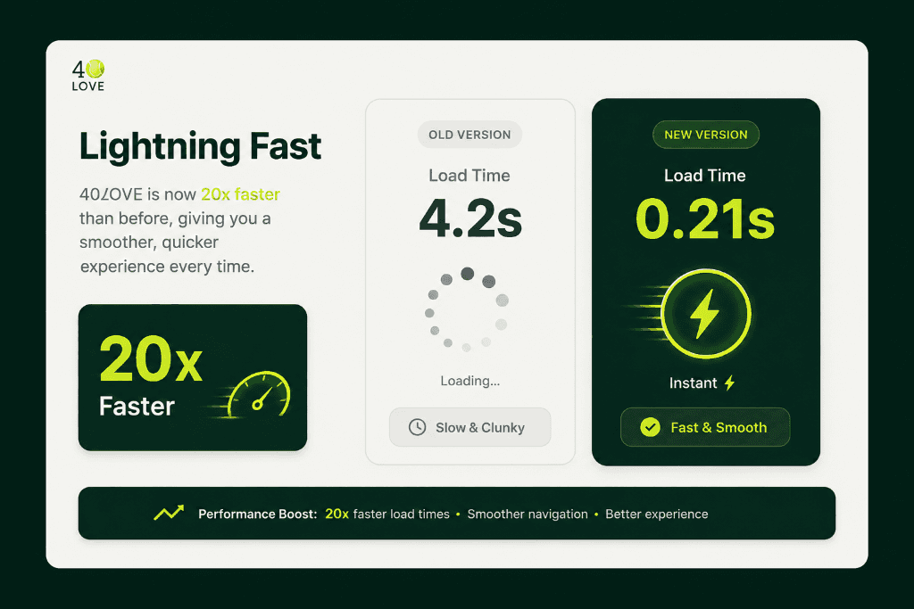 40LOVE 20x faster performance comparison