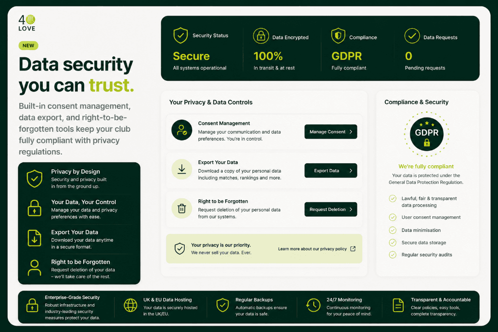 40LOVE GDPR data security dashboard