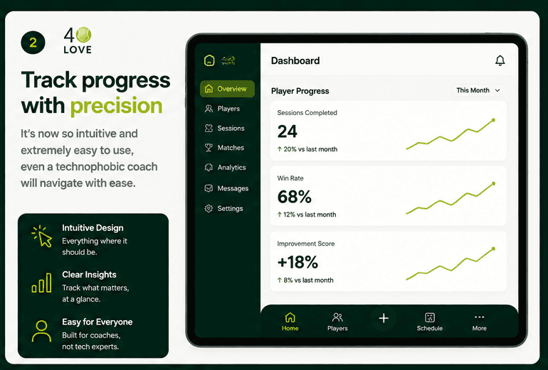 40LOVE player progress tracking dashboard